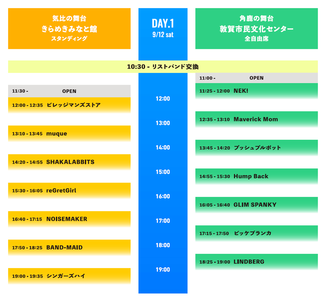 1日目プログラム