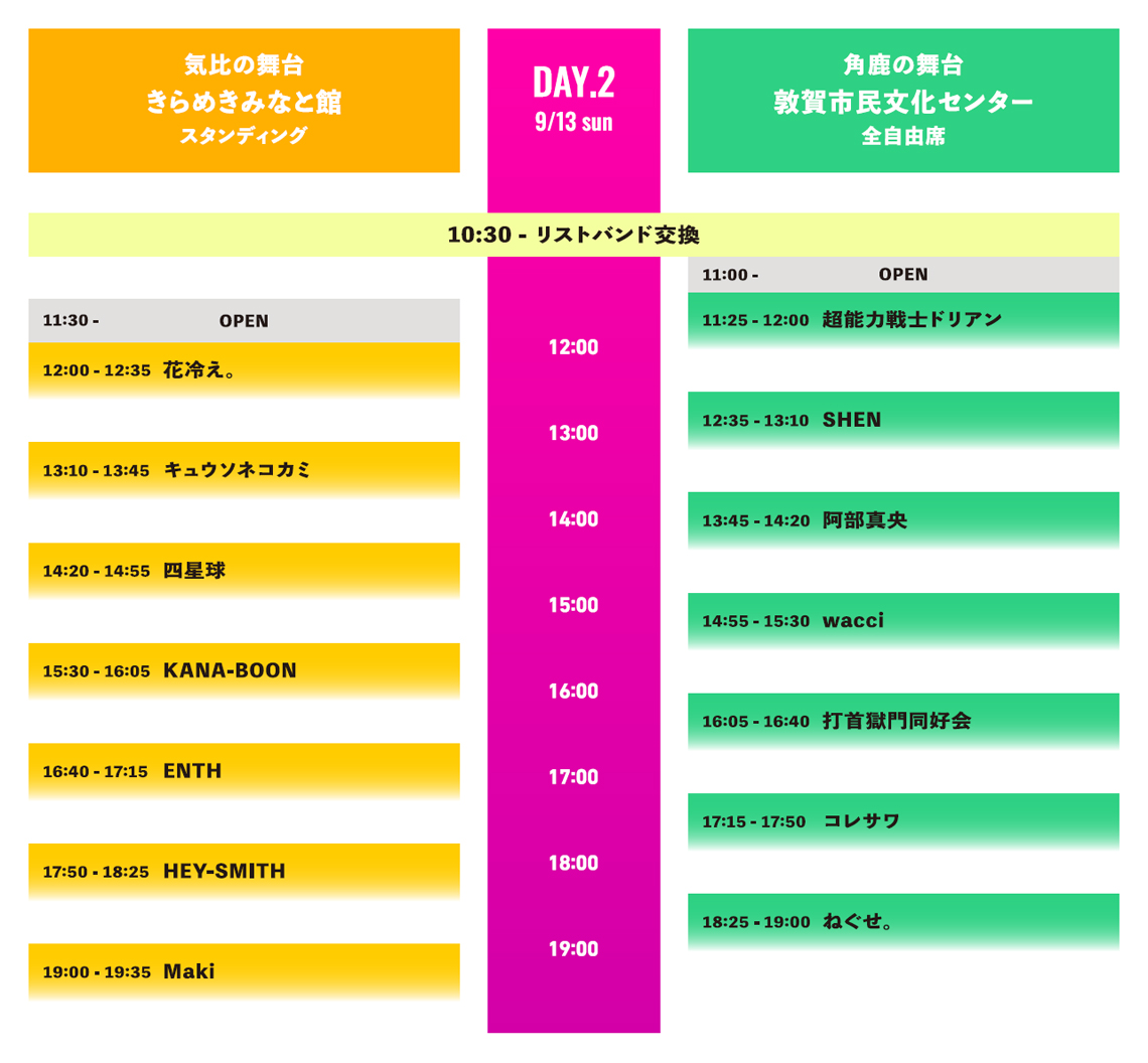 2日目プログラム